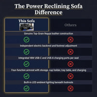 Power Reclining Sofa Built for Home Theater Comfort, Genuine Nappa Leather, USB Charging Ports, 62 Inch 2-Seat — Comparison